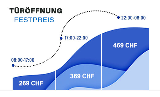 Schlüsseldienst Kosten in Herrliberg